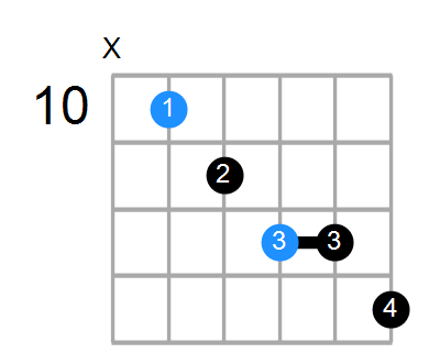 G7b5 Chord